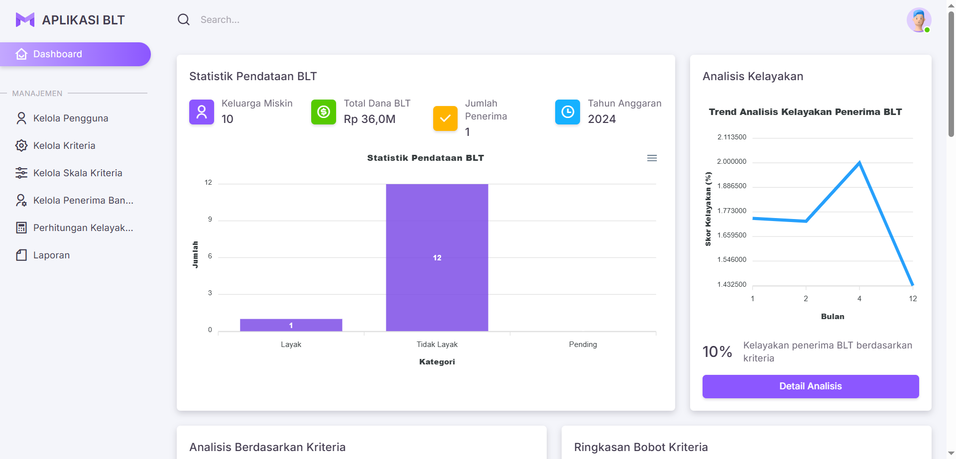 Sistem Penilaian Kelayakan Penerima Bantuan BLT