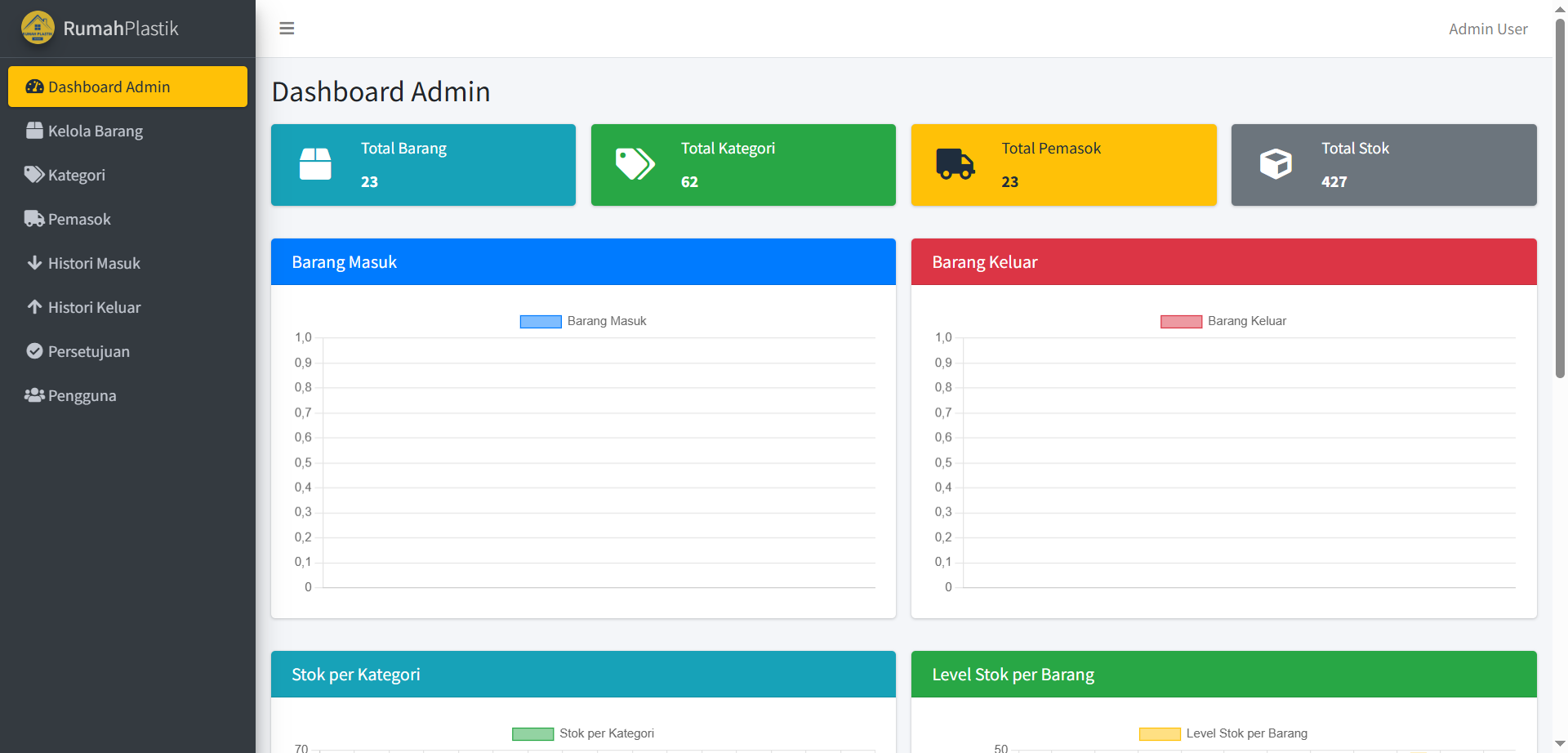 Sistem Manajemen Inventaris dan Persetujuan Barang Berbasis Web