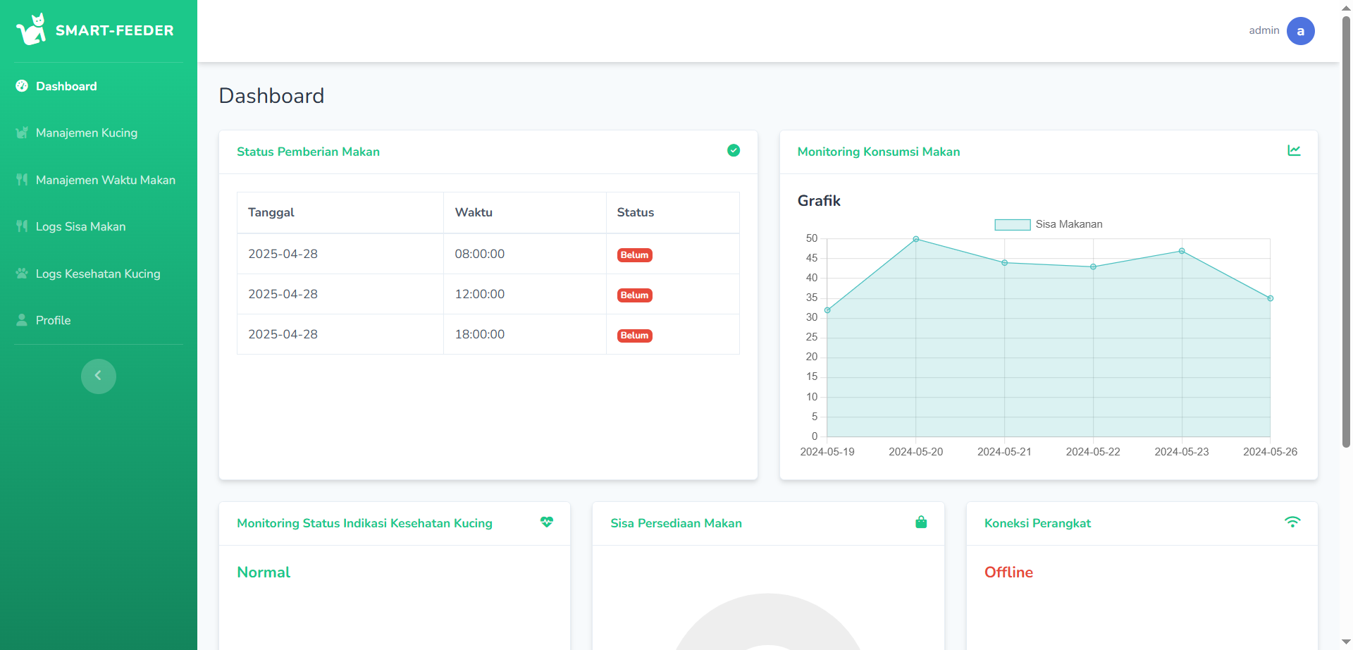 Sistem Monitoring Pola Makan, Persediaan Pakan, dan Kesehatan Kucing Berbasis Web & IoT